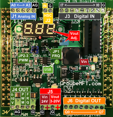 Cliquer sur un élément pour les détails techniques