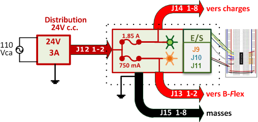 Distribution_CC_BlocDiag