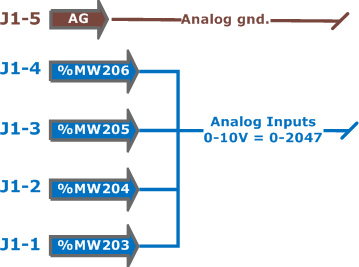 J1input_ana