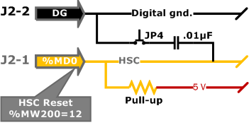 J2_HSC