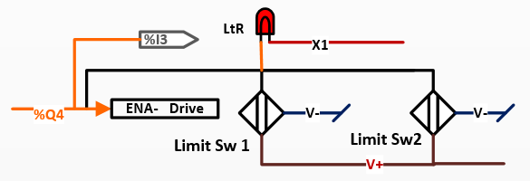 LimitSwbranchement